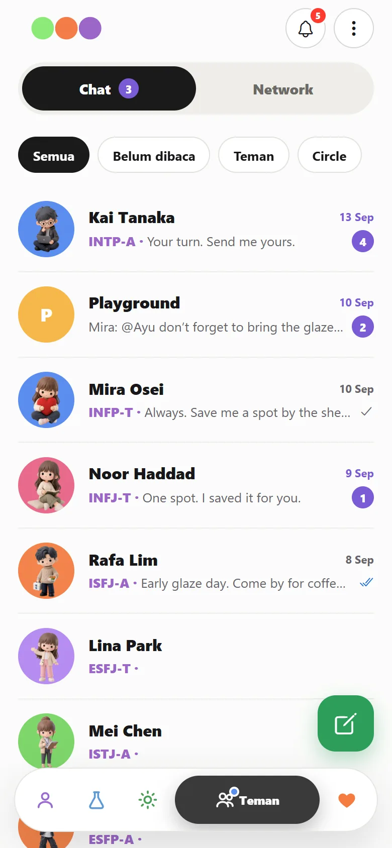 Daftar chat di Sumaself dengan teman-teman Ayu dan tipe kepribadian mereka.