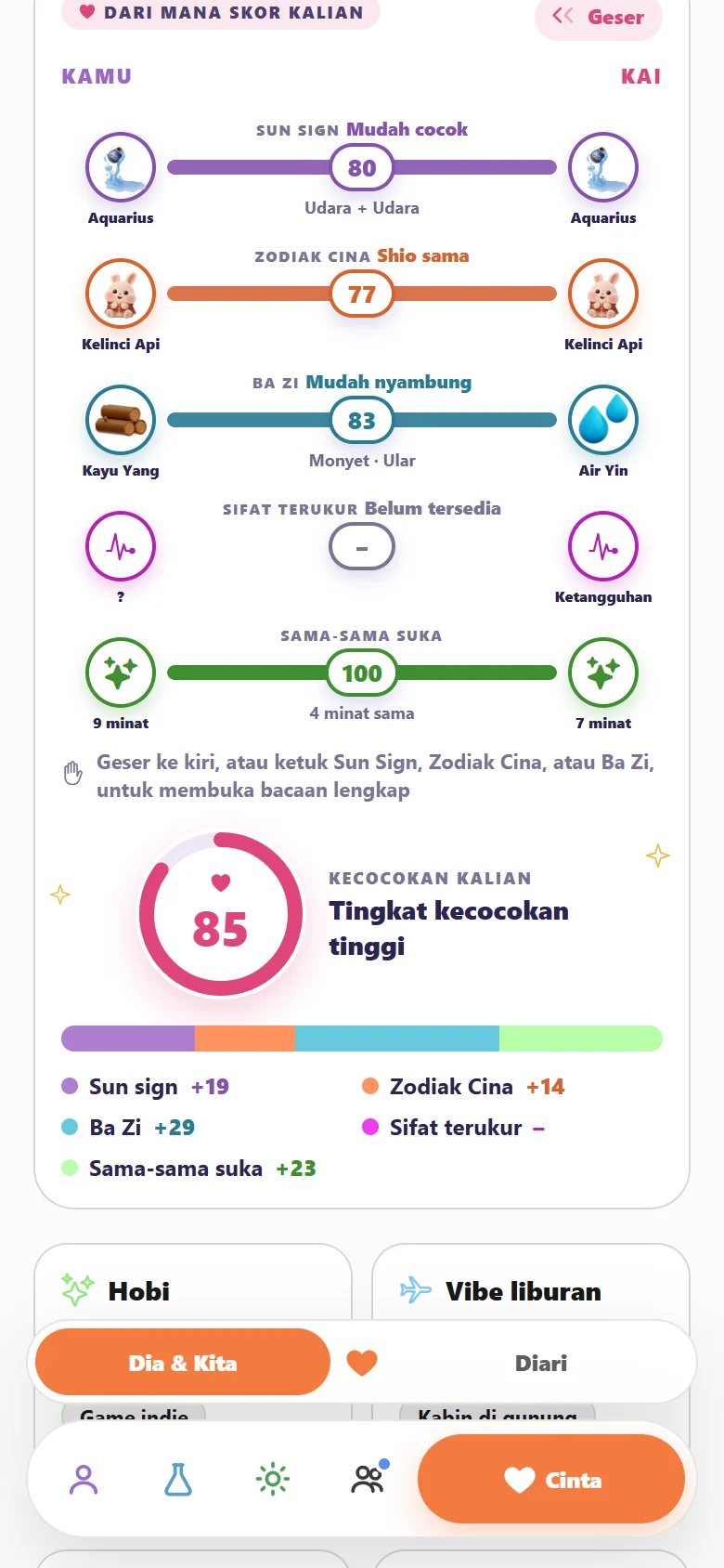 Kecocokan Ayu dan Kai di Sumaself: Sun sign 80, Zodiak Cina 77, Ba Zi 83, dan skor keseluruhan 85.